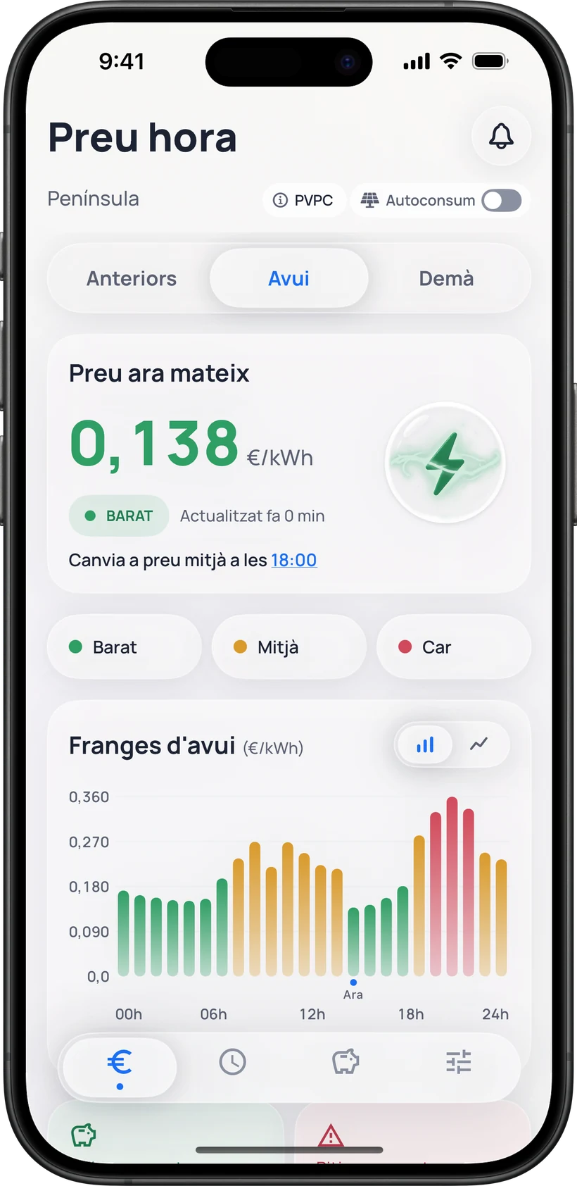 Il·lustració de la pantalla de preus per hora