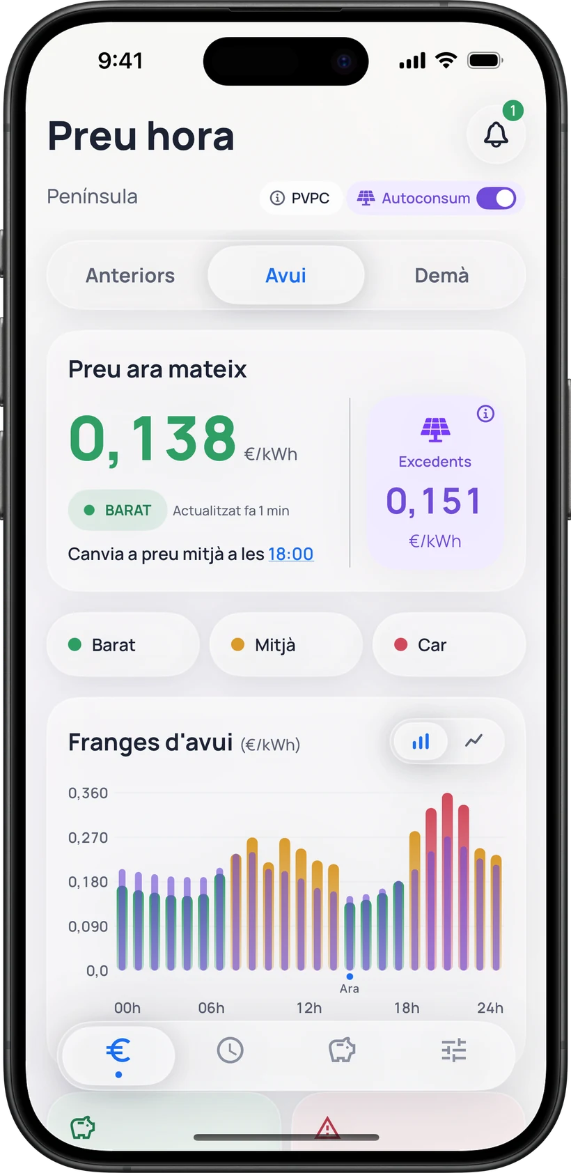 Preu hora amb Autoconsum activat: el preu de consum i el d’excedents de cada hora