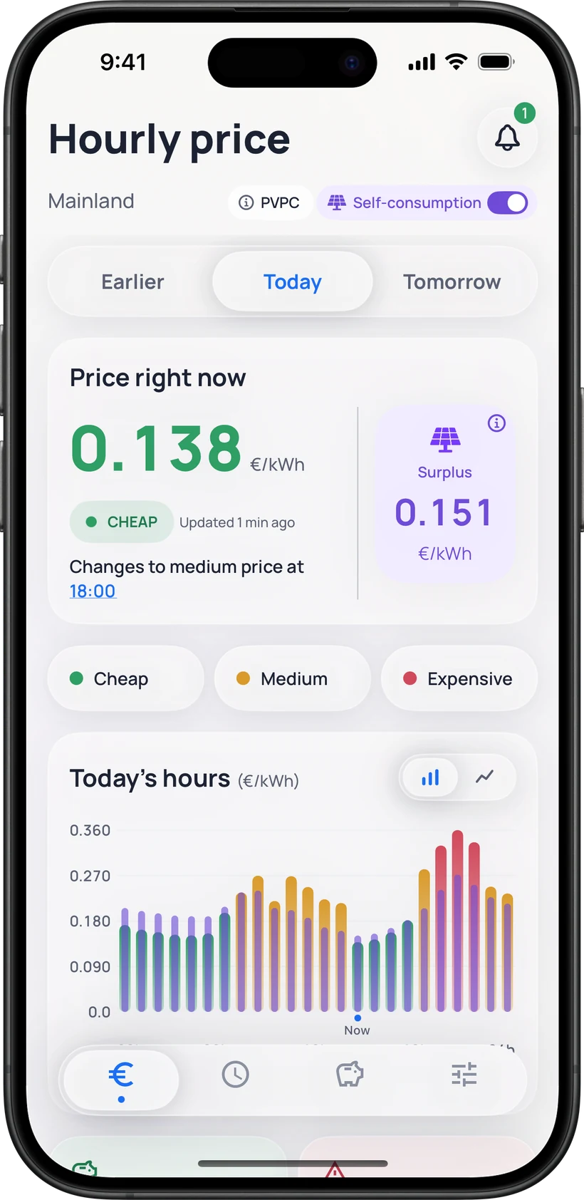 Hourly price with Self-consumption on: the consumption and surplus price for each hour