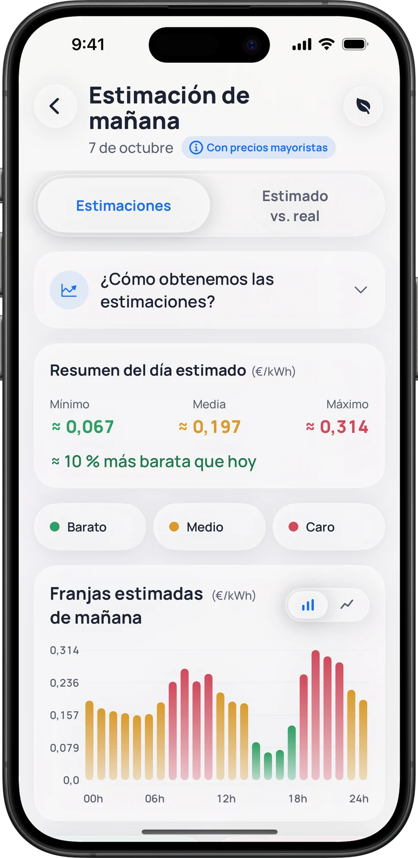 Estimación de mañana: el resumen del día estimado y la gráfica de franjas, con «Estimado vs. real» detrás