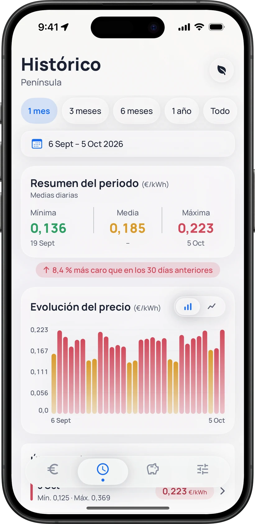 Captura de la pantalla del histórico de precios
