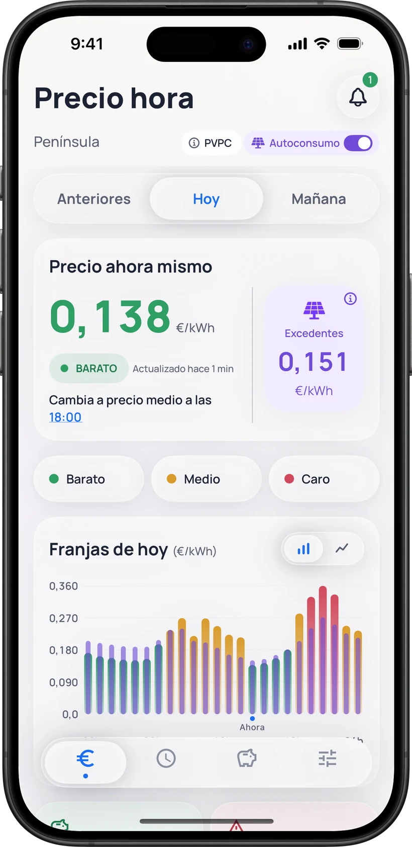 Precio hora con Autoconsumo activado: el precio de consumo y el de excedentes de cada hora