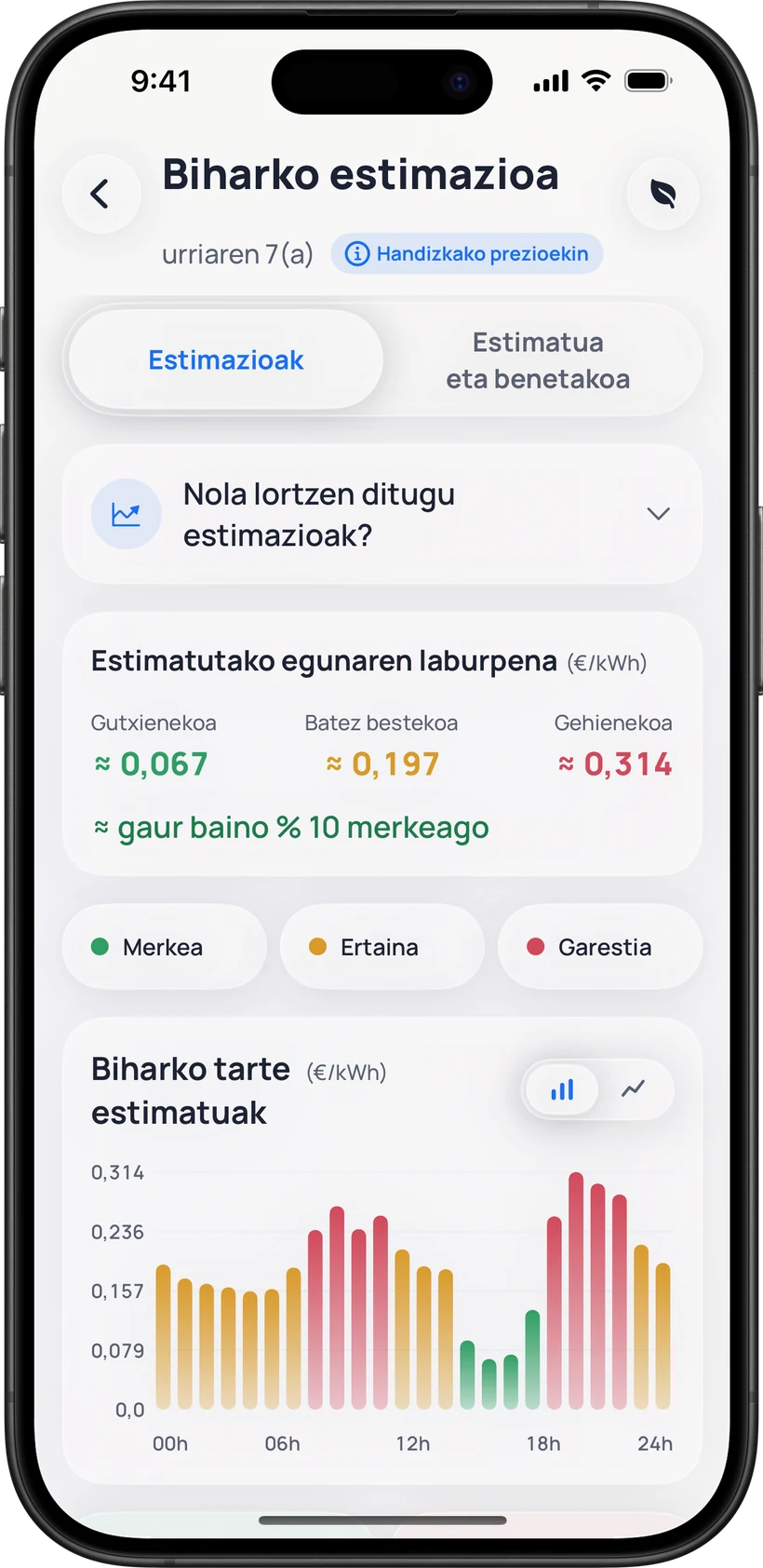 Biharko estimazioa: estimatutako egunaren laburpena eta tarteen grafikoa, atzean «Estimatua eta benetakoa»