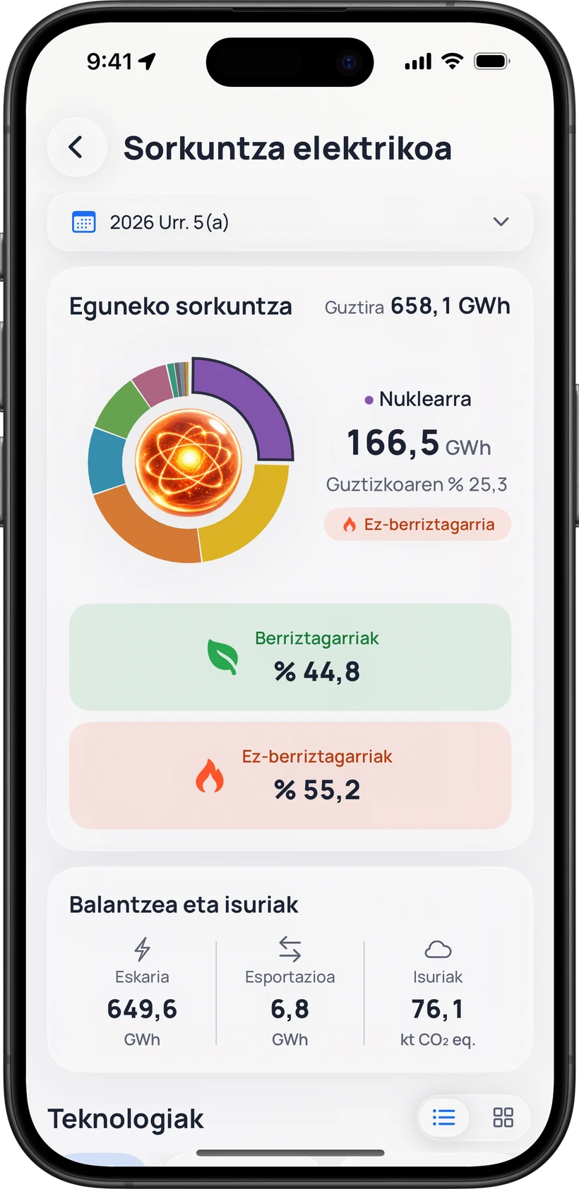 Egun bateko sorkuntza elektrikoa: guztizkoa, berriztagarrien eta ez-berriztagarrien banaketa, eta balantzea eta isuriak