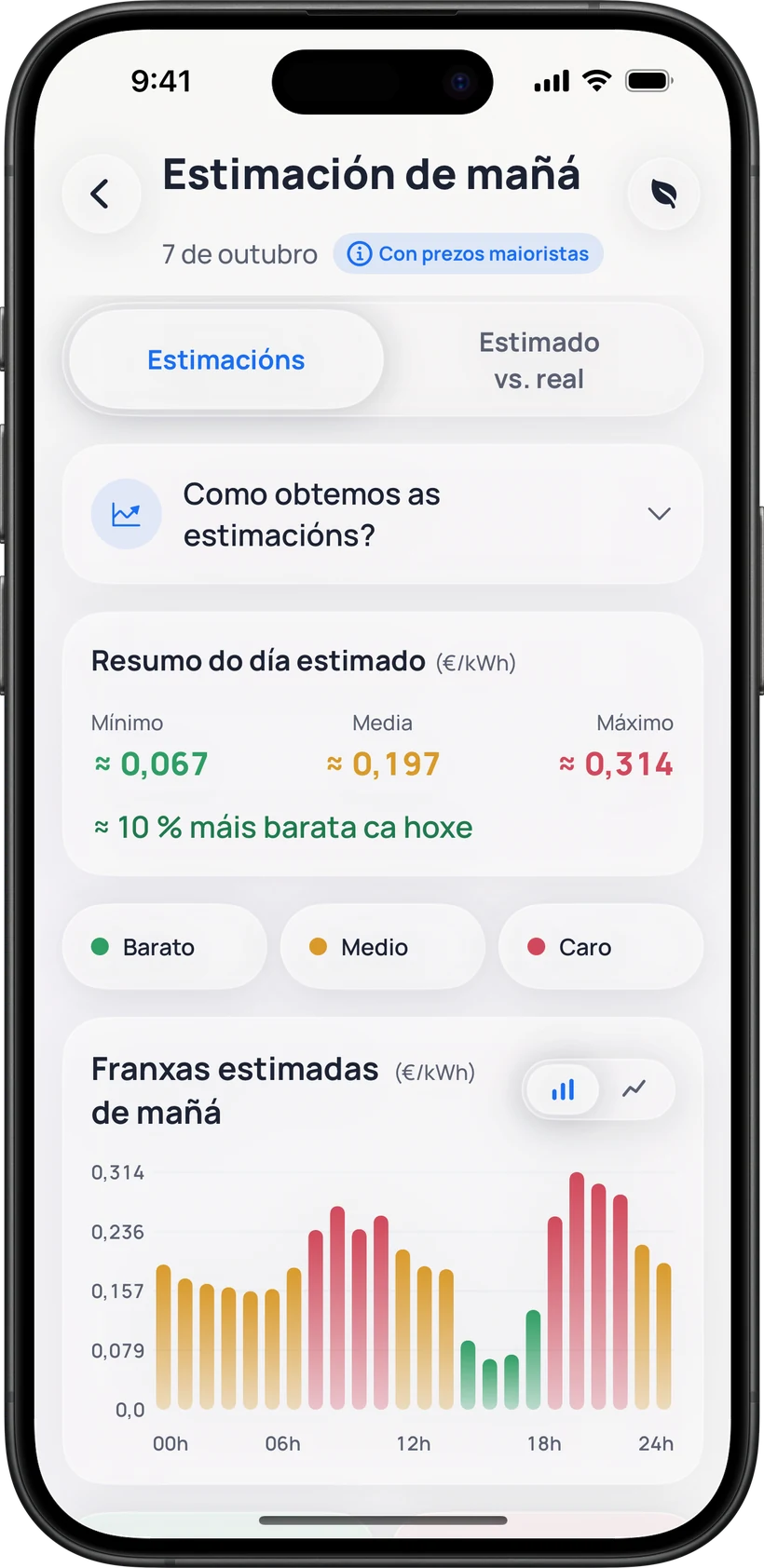Estimación de mañá: o resumo do día estimado e a gráfica de franxas, con «Estimado vs. real» detrás