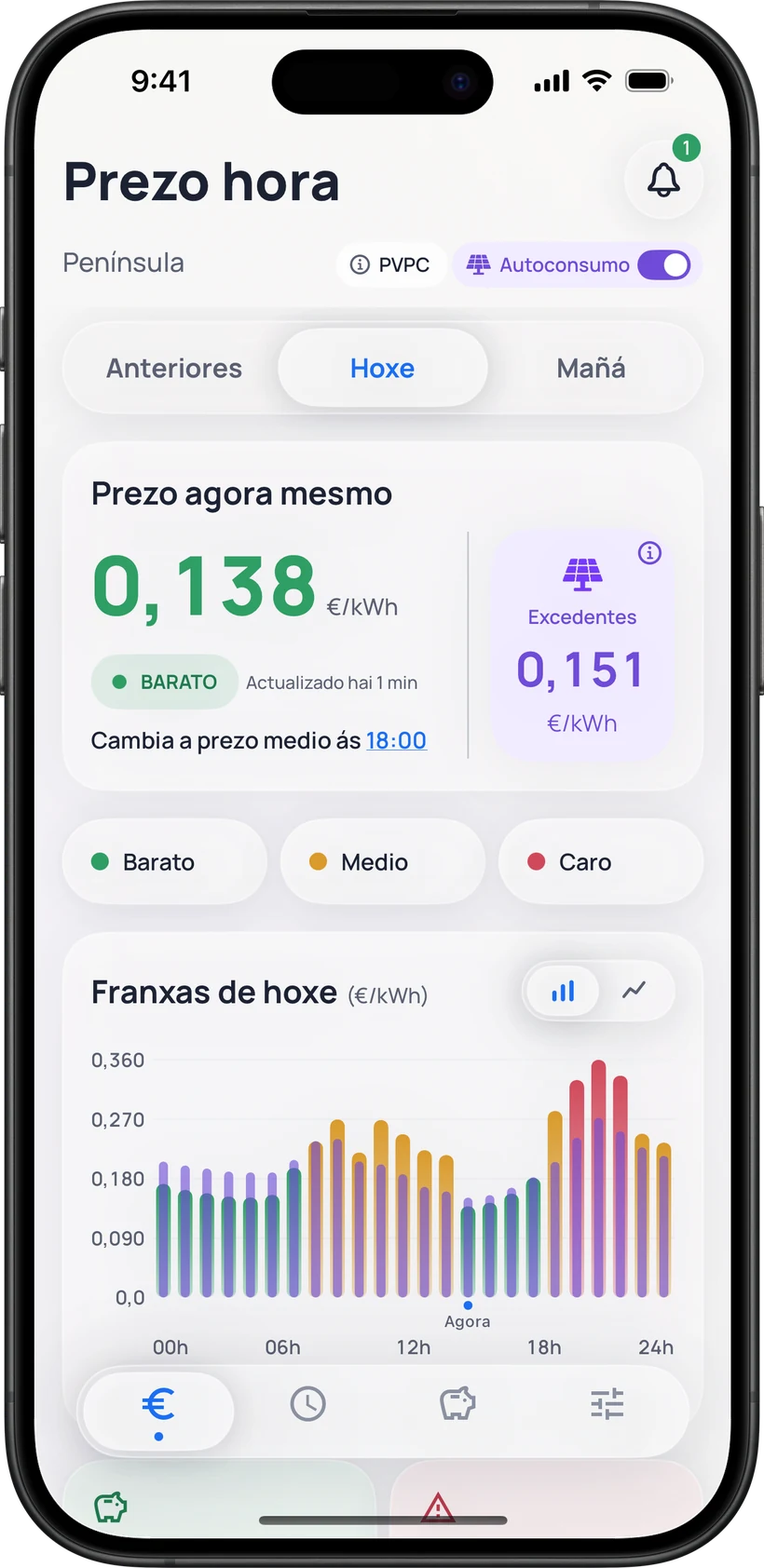 Prezo hora con Autoconsumo activado: o prezo de consumo e o de excedentes de cada hora